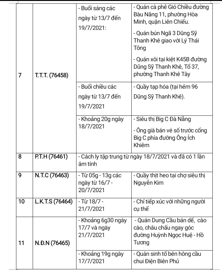 Đà Nẵng: 13 ca nhiễm Covid-19 mới có yếu tố dịch tễ tại nhiều địa điểm đông người