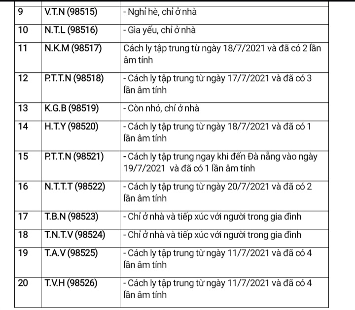 Đà Nẵng: 5 ca nhiễm Covid-19 mới có yếu tố dịch tễ ở những nơi đông người