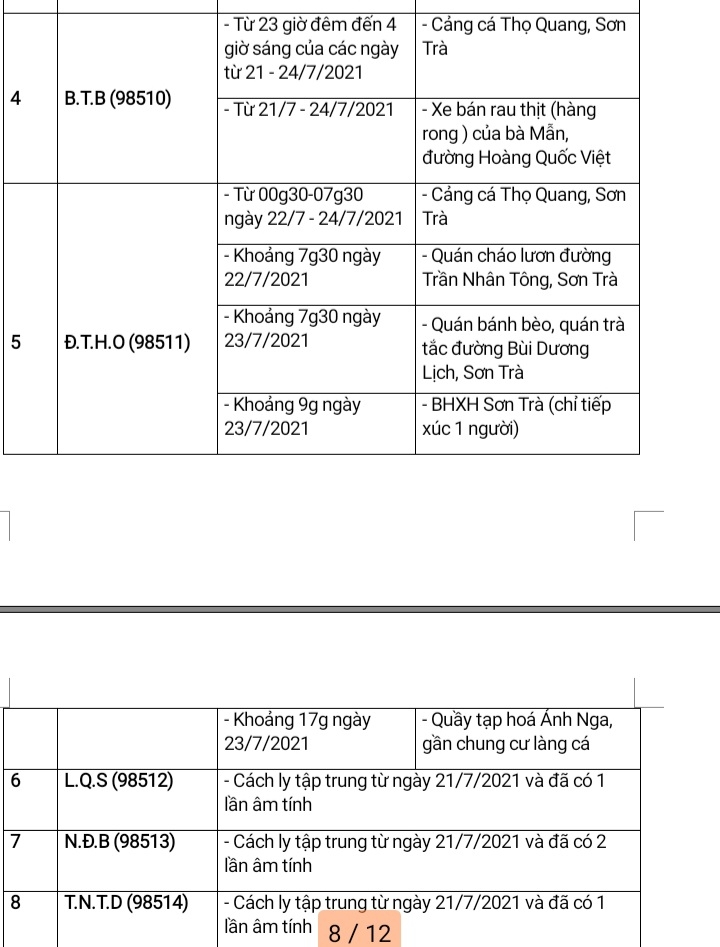 Đà Nẵng: 5 ca nhiễm Covid-19 mới có yếu tố dịch tễ ở những nơi đông người