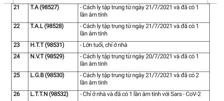 Đà Nẵng: 5 ca nhiễm Covid-19 mới có yếu tố dịch tễ ở những nơi đông người