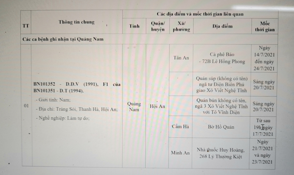 Quảng Nam: Ghi nhận 12 ca mắc Covid-19 mới