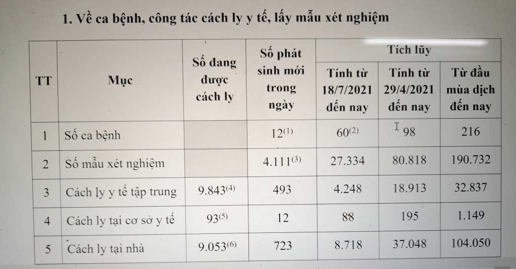 Quảng Nam: Ghi nhận 12 ca mắc Covid-19 mới