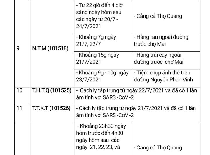 Đà Nẵng: Nhiều ca nhiễm Covid-19 mới có yếu tố dịch tễ nơi đông người