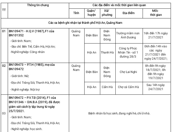 Quảng Nam: TP Hội An thêm 3 trường hợp nhiễm Covid-19 thứ phát