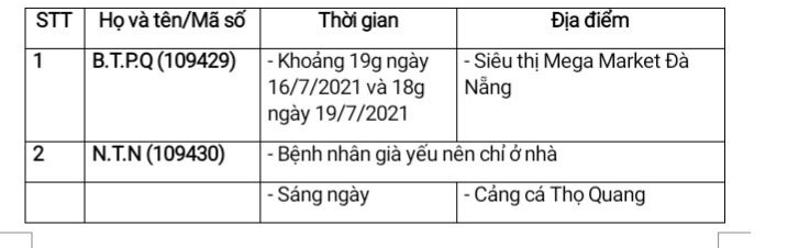 Đà Nẵng: Xuất hiện chuỗi lây nhiễm mới và 1 ca không rõ nguồn lây