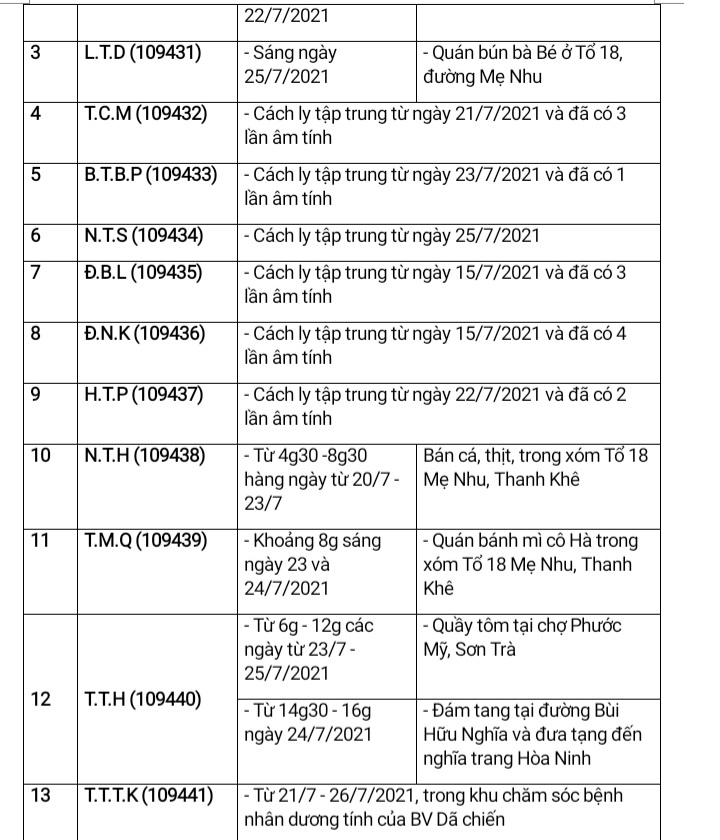 Đà Nẵng: Xuất hiện chuỗi lây nhiễm mới và 1 ca không rõ nguồn lây