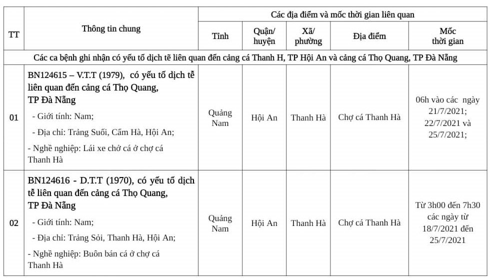 Quảng Nam: 4 ca nhiễm Covid-19 xâm nhập từ TP Đà Nẵng có yếu tố dịch tễ cộng đồng