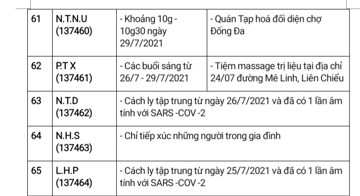 Đà Nẵng có thể thực hiện biện pháp hành chính mạnh tương ứng với mức độ nguy cơ của dịch