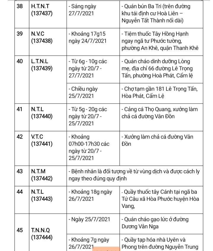 Đà Nẵng có thể thực hiện biện pháp hành chính mạnh tương ứng với mức độ nguy cơ của dịch