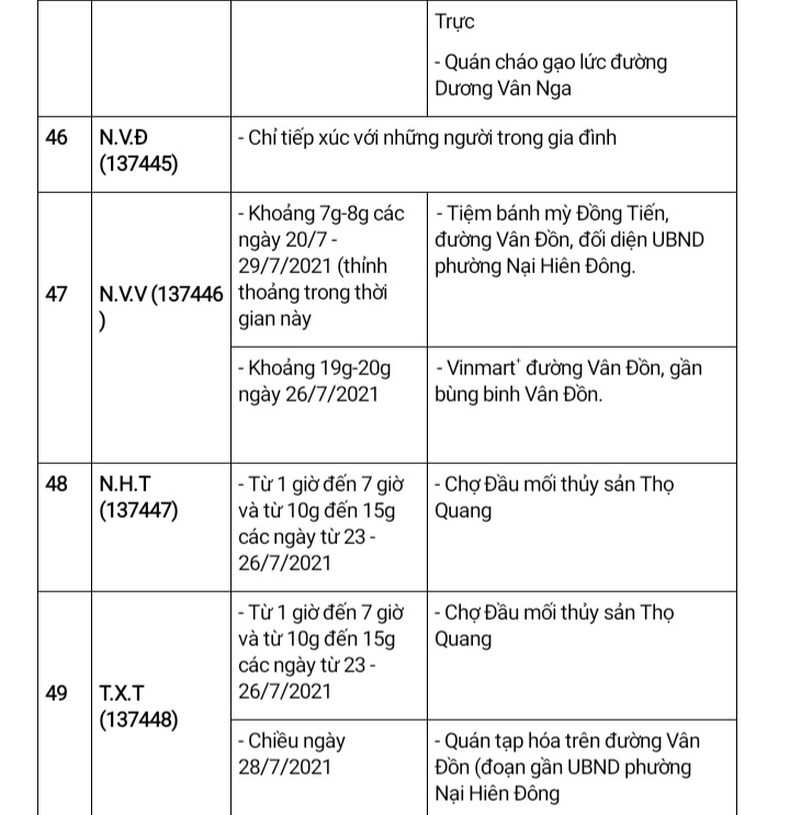 Đà Nẵng có thể thực hiện biện pháp hành chính mạnh tương ứng với mức độ nguy cơ của dịch