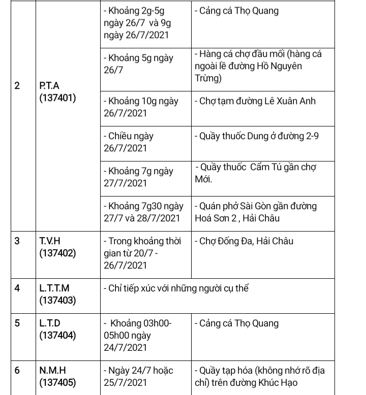 Đà Nẵng có thể thực hiện biện pháp hành chính mạnh tương ứng với mức độ nguy cơ của dịch