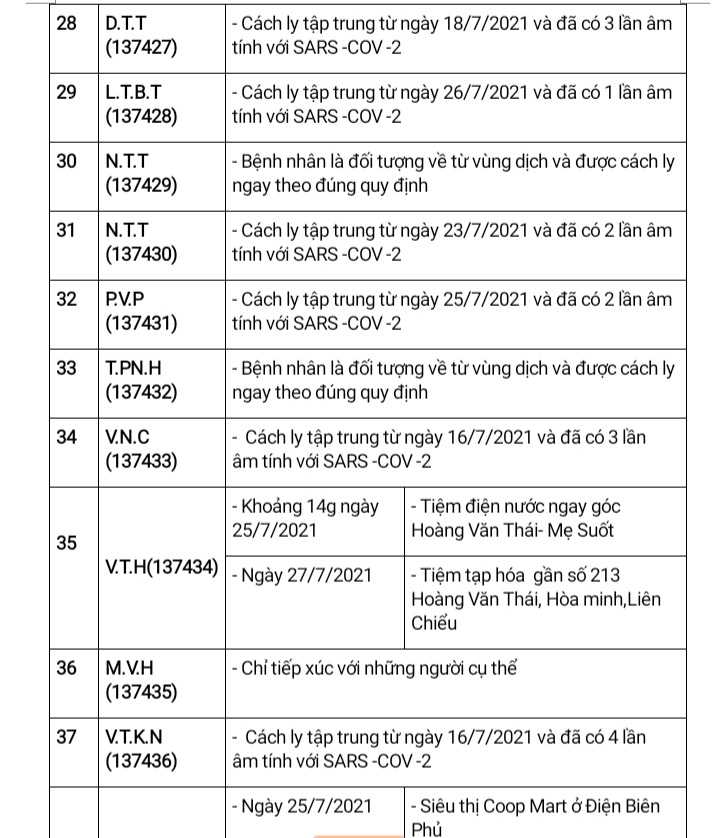 Đà Nẵng có thể thực hiện biện pháp hành chính mạnh tương ứng với mức độ nguy cơ của dịch