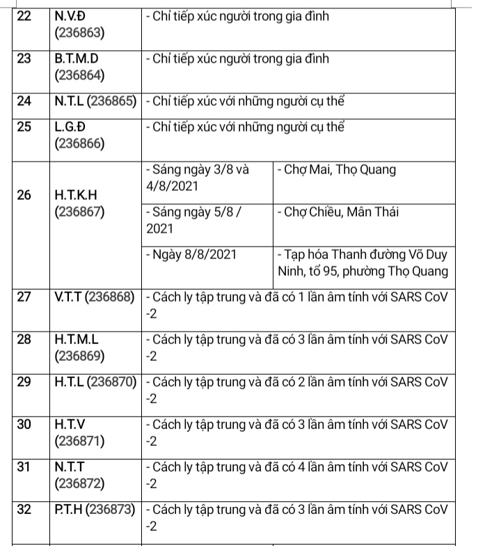 Đà Nẵng: Xuất hiện những ca mắc Covid-19 cộng đồng có dịch tễ phức tạp