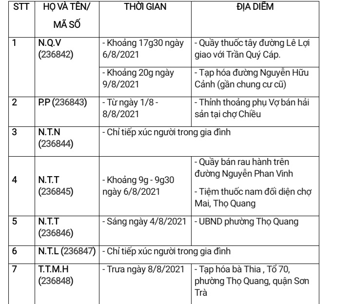 Đà Nẵng: Xuất hiện những ca mắc Covid-19 cộng đồng có dịch tễ phức tạp