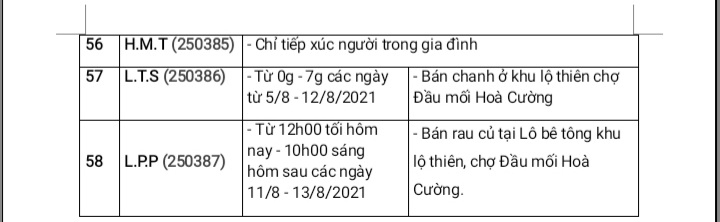 Đà Nẵng: Xuất hiện 16 ca mắc Covid-19 mới chưa được cách ly khi lấy mẫu xét nghiệm