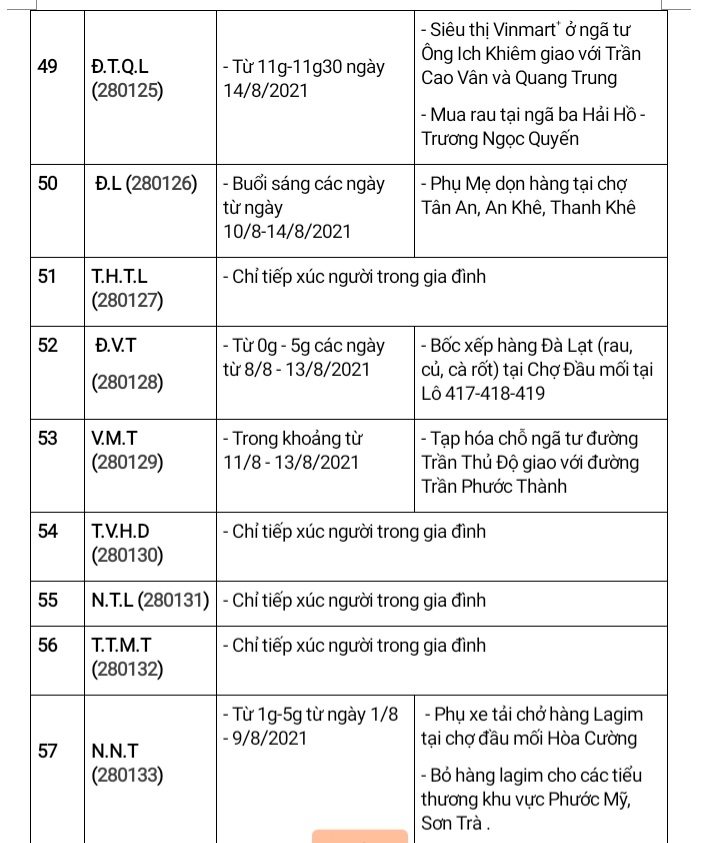 Các ca bệnh có yếu tố dịch tễ cộng đồng