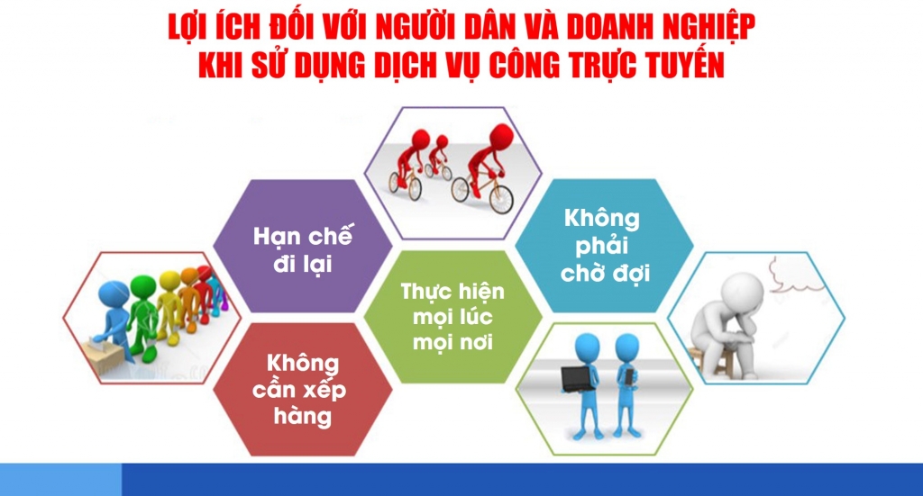 Quảng Nam Đẩy nhanh cung cấp Dịch vụ công trực tuyến mức độ 4