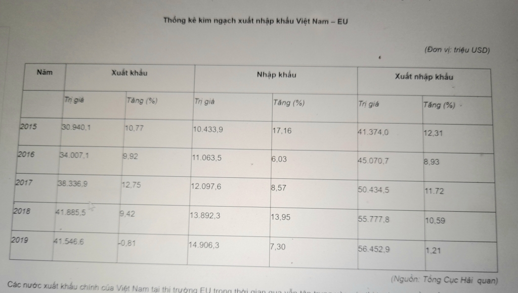 Đà Nẵng: Triển khai kế hoạch thực hiện Hiệp định thương mại tự do EVFTA