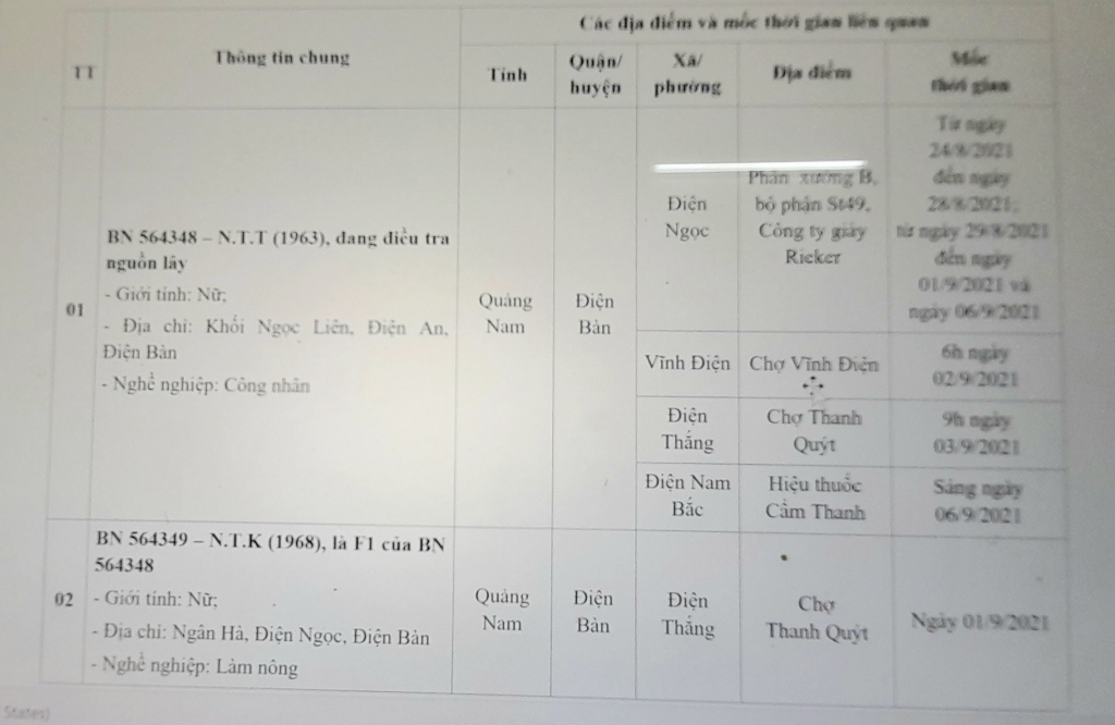 Quảng Nam: Ghi nhận 10 ca mắc Covid-19 mới, 9 ca tại Điện Bàn