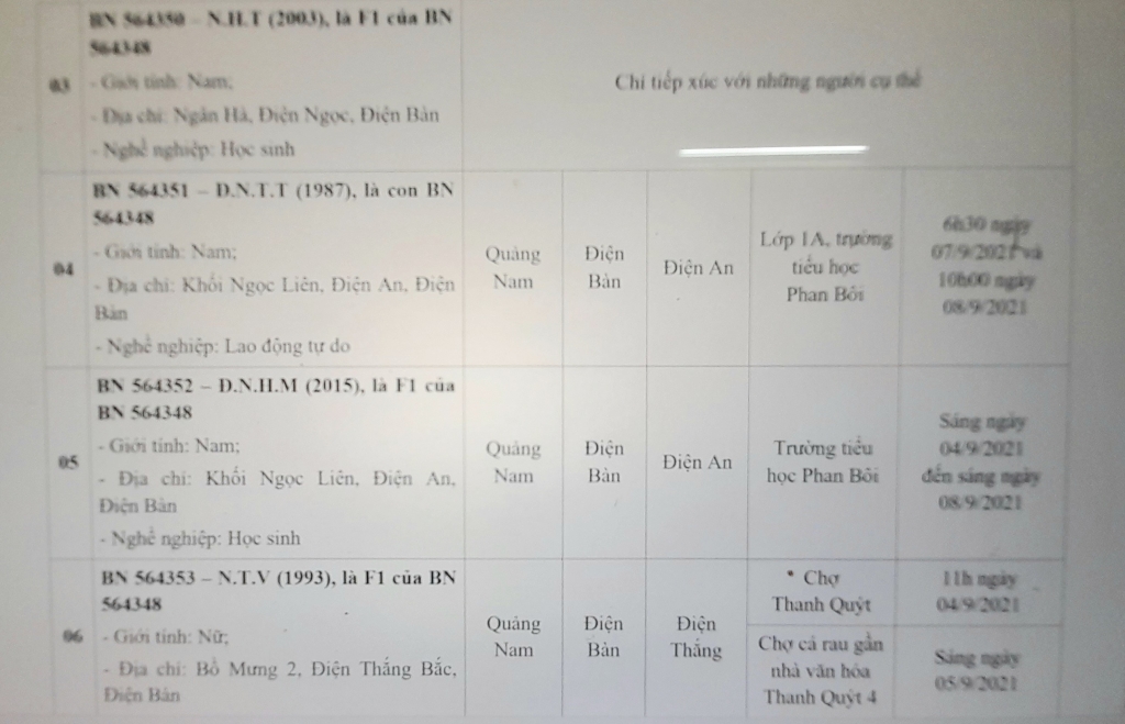 Quảng Nam: Ghi nhận 10 ca mắc Covid-19 mới, 9 ca tại Điện Bàn