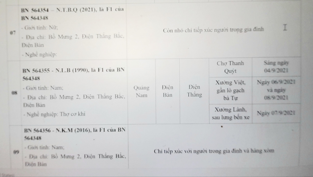 Quảng Nam: Ghi nhận 10 ca mắc Covid-19 mới, 9 ca tại Điện Bàn