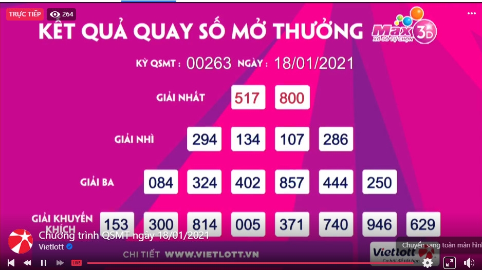 Kết quả xổ số Vietlott ngày 18/01