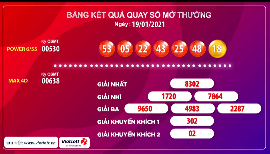 Kết quả của giải Power 6/5 và Max 4D ngày 29/12