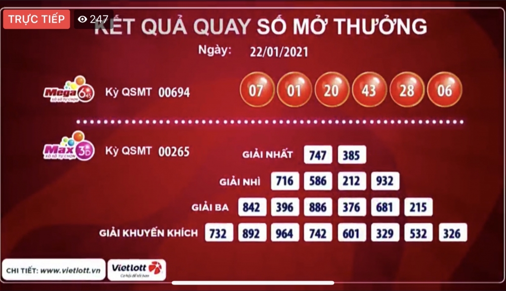 Kết quả xổ số Vietlott ngày 22/01