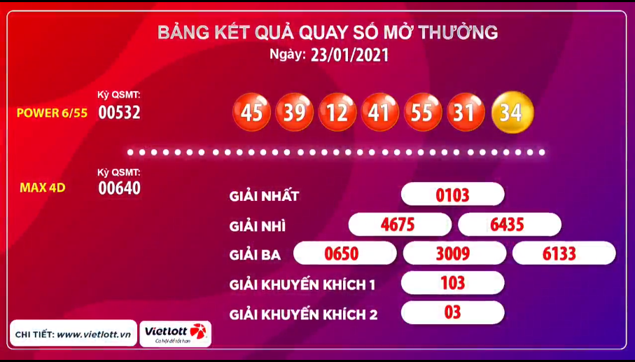 Kết quả của giải Power 6/55 và giải Max 4D ngày 23/01.