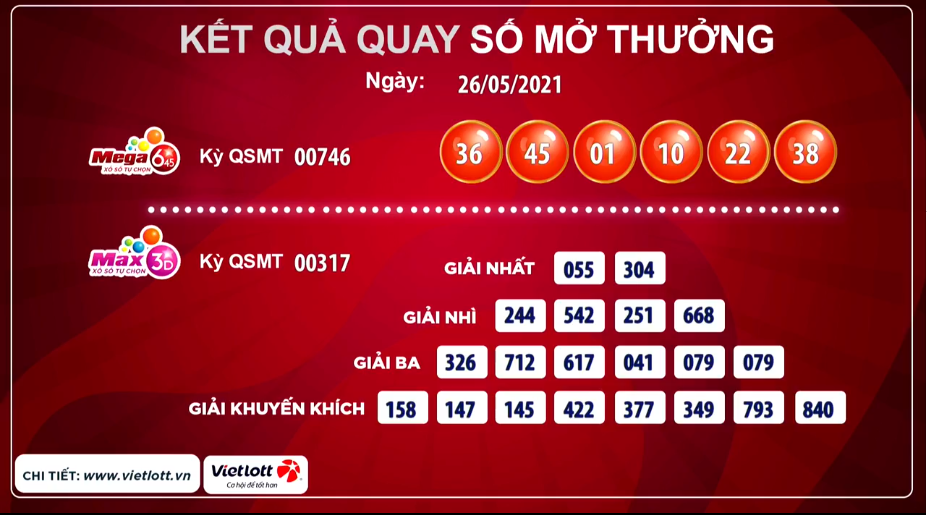 Kết quả của giải Mega 6/45 và giải Max 3D ngày 5/5