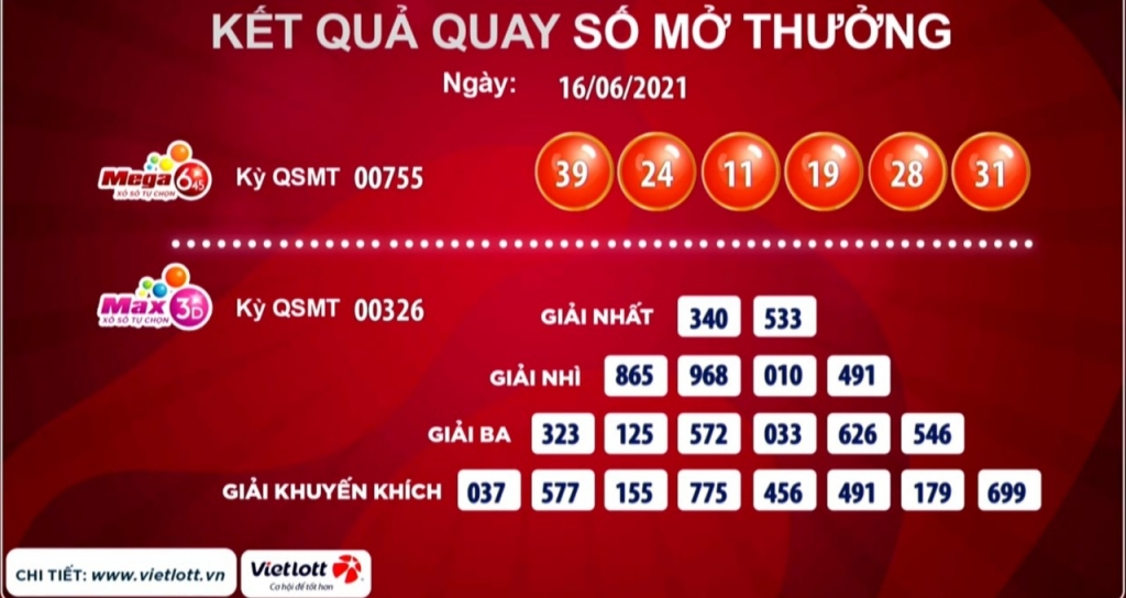 Kết quả của giải Mega 6/45 và giải Max 3D ngày 16/6