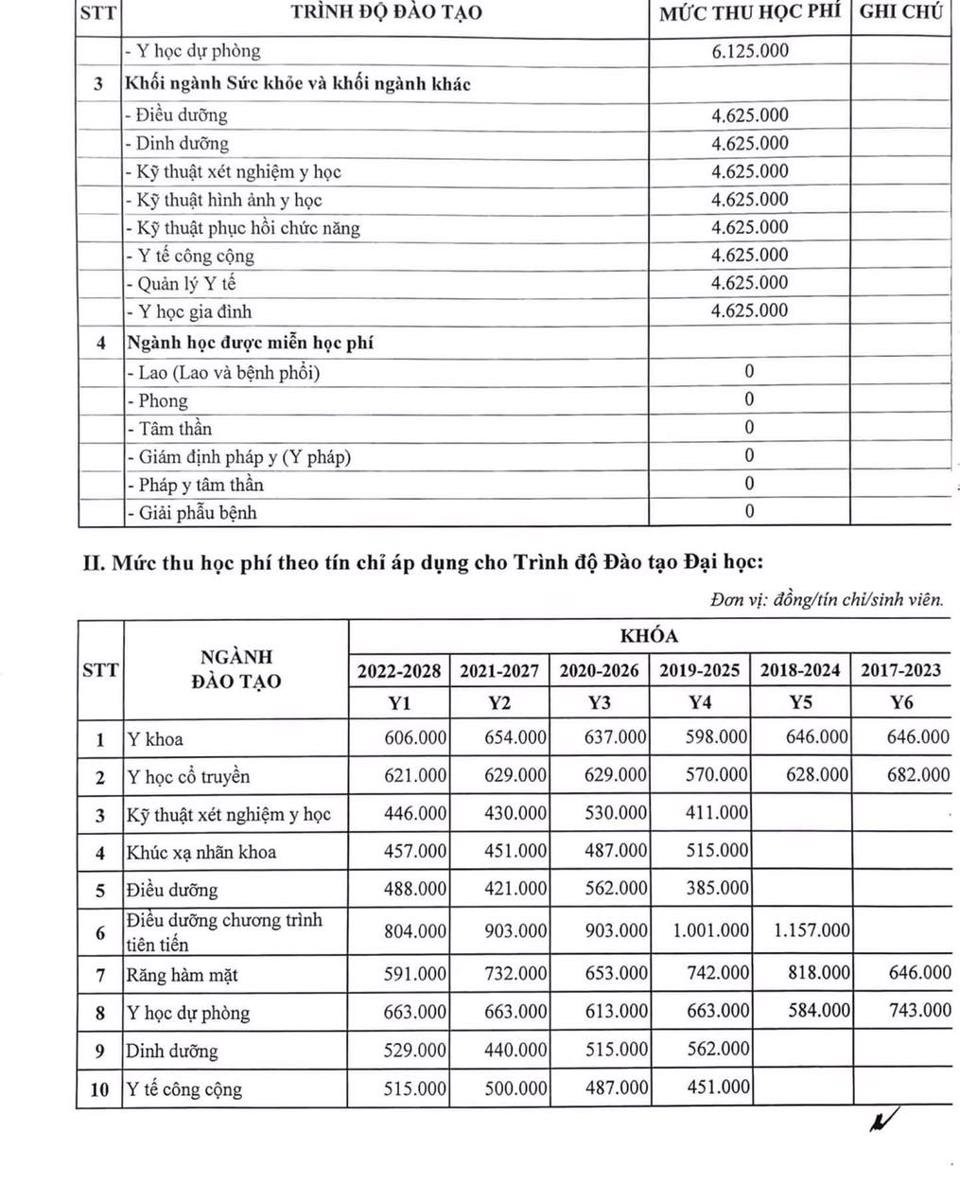 Sinh viên Đại học Y Hà Nội với bài toán tăng 70% học phí