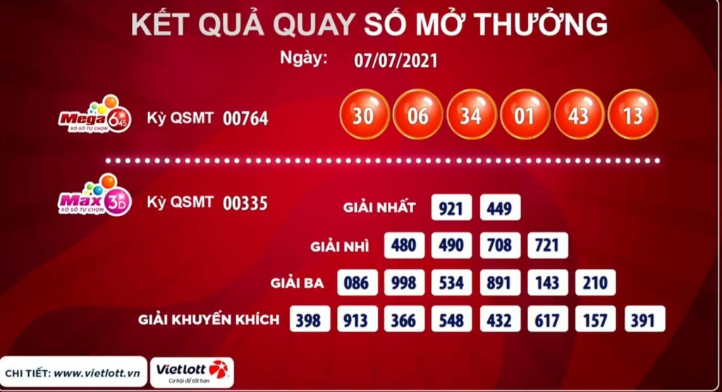 Kết quả của giải Mega 6/45 và giải Max 3D ngày 7/7