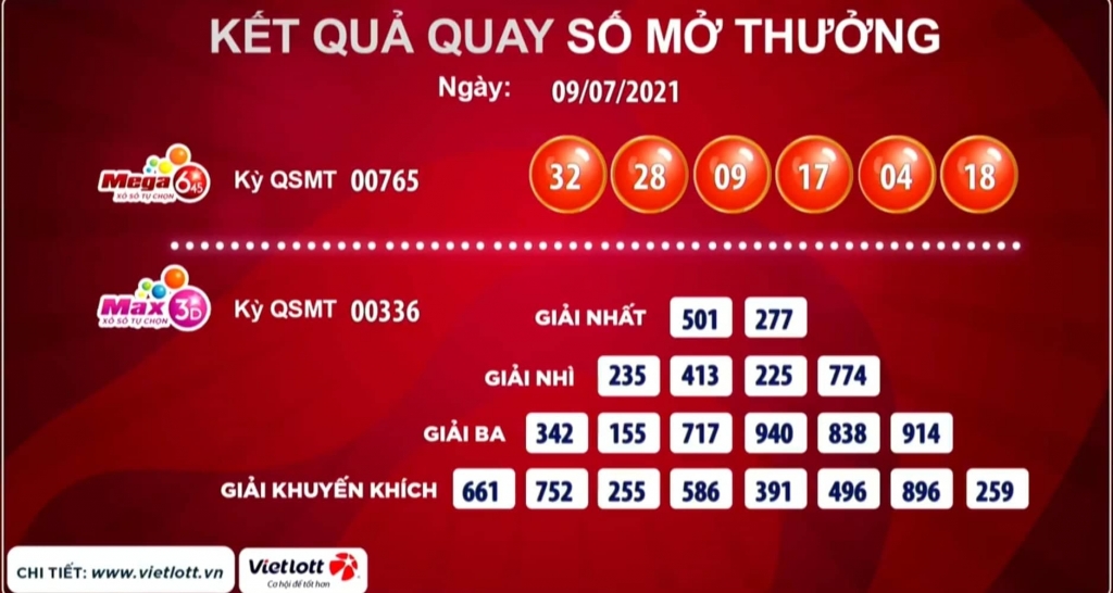 Kết quả của giải Mega 6/45 và giải Max 3D ngày 9/7