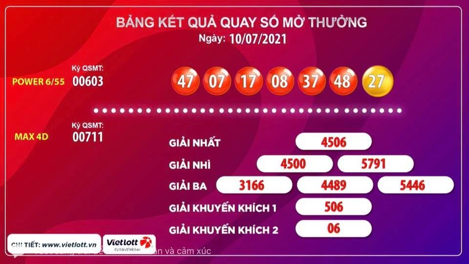 Kết quả của giải Power 6/55 và Max 4D ngày 10/7