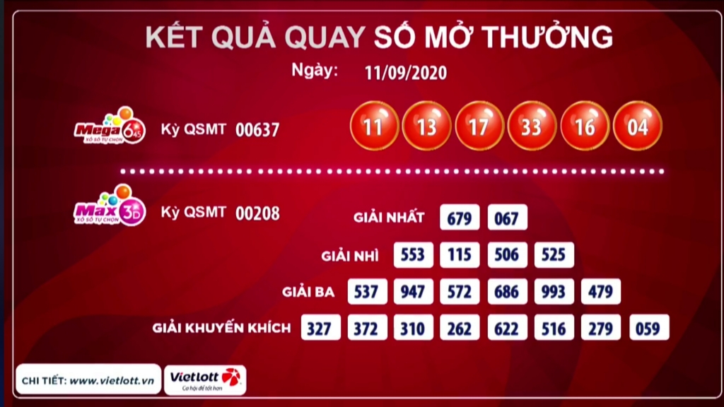 Kết quả của giải Mega 6/45 kỳ quay thứ 637 và giải Max 3D kỳ quay thứ 208
