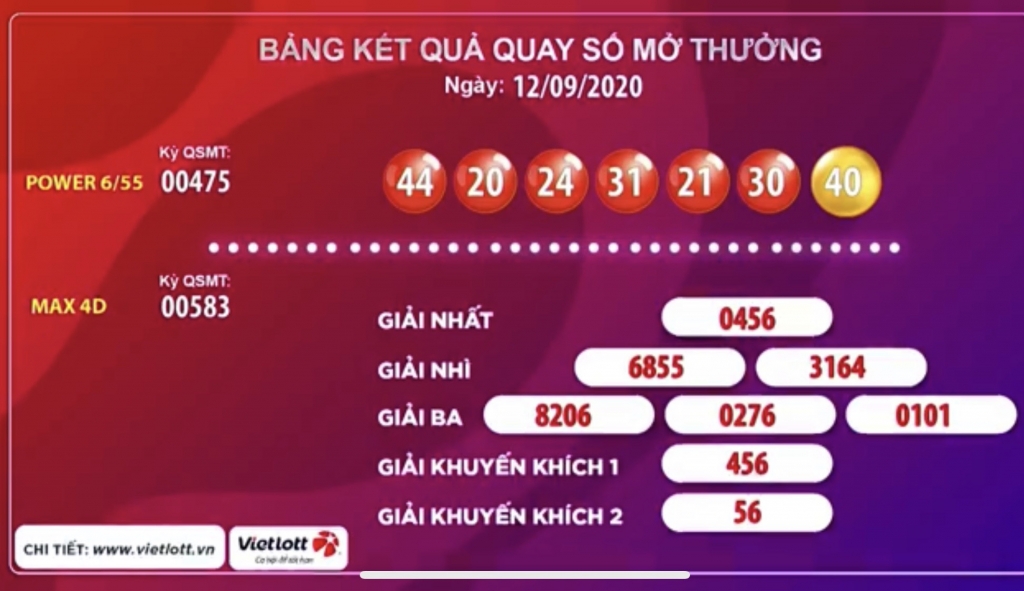 Kết quả của giải Power 6/55 kỳ quay thứ 475 và giải Max 4D kỳ quay thứ 583 ngày 12/9
