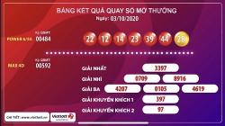 Kết quả xổ số Vietlott ngày 3/10: Đi tìm chủ nhân may mắn tiếp theo