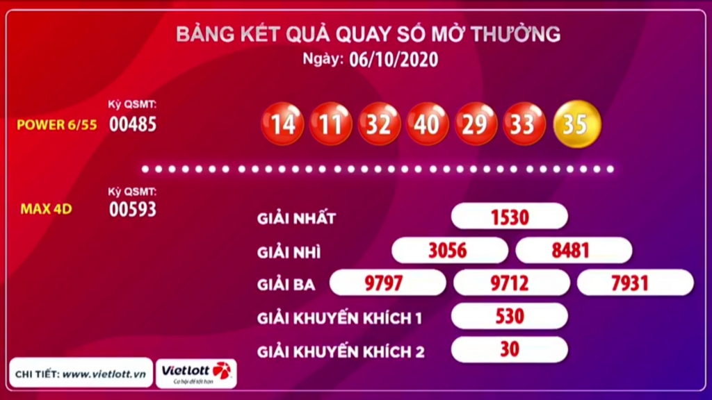 Kết quả của giải Power 6/55 kỳ 485  và Max 4D kỳ 593  hôm nay ngày 06/10