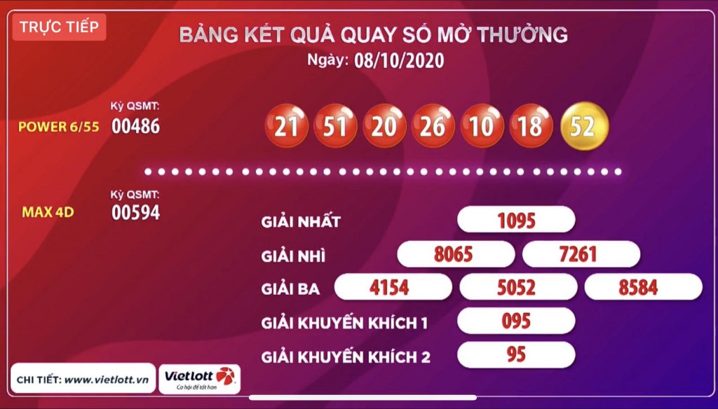 Kết quả của giải Power 6/55 kỳ quay  486 và giải Max 4D kỳ quay 594 ngày 08/10