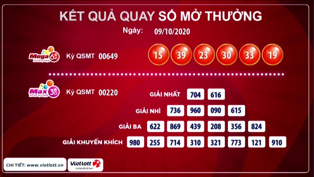 Kết quả của giải Mega 6/45 kỳ quay 649 và giải Max 3D kỳ quay 219  ngày 09/10