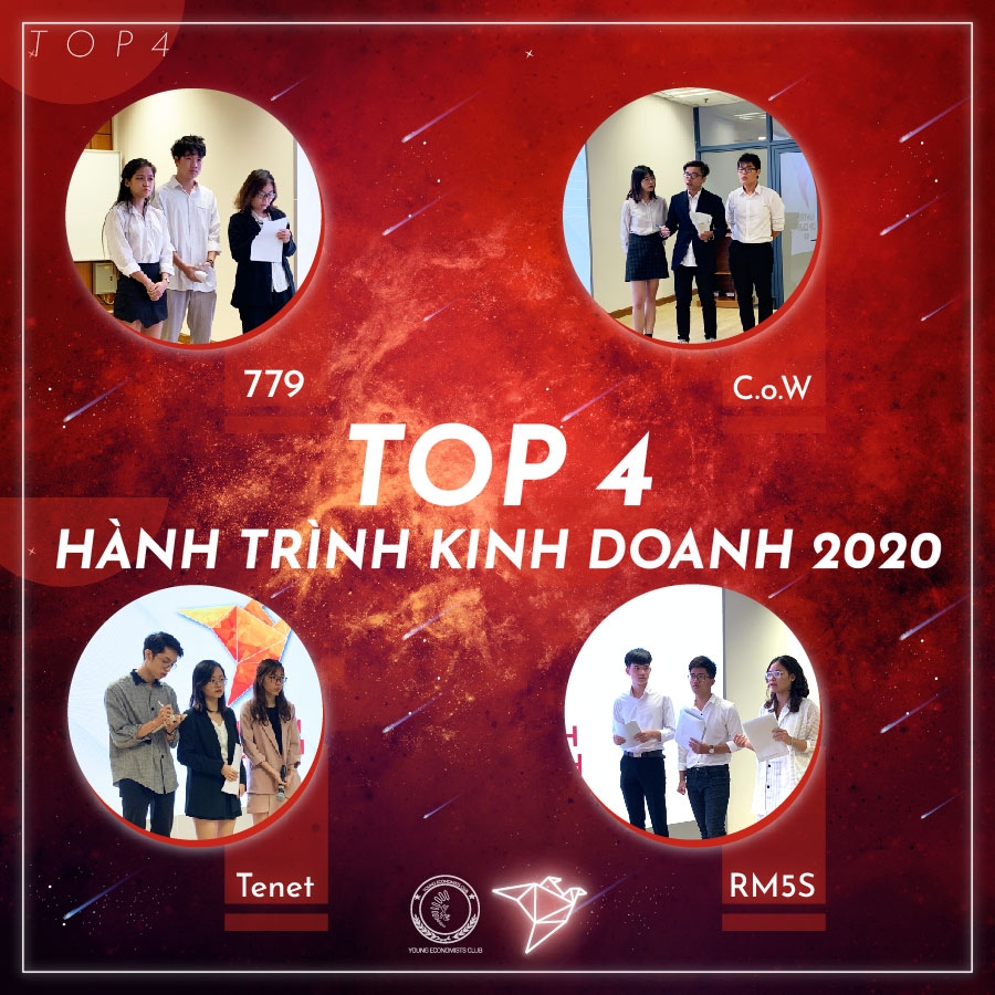 Hành trình kinh doanh 2020: Cuộc đối đầu của những chiến binh