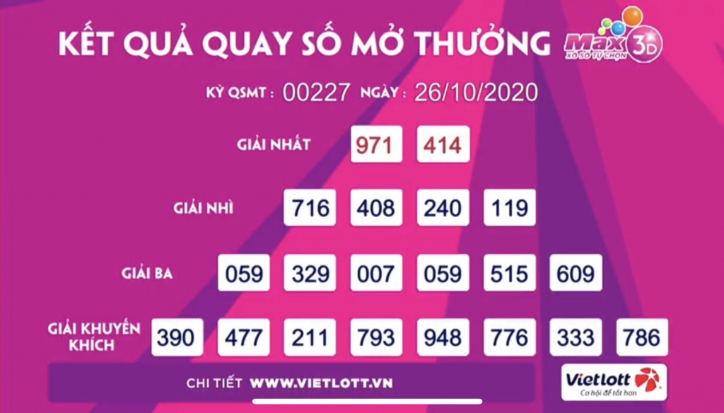 Kết quả xổ số Vietlott, giải Max 3D kỳ quay 227  ngày 26/10
