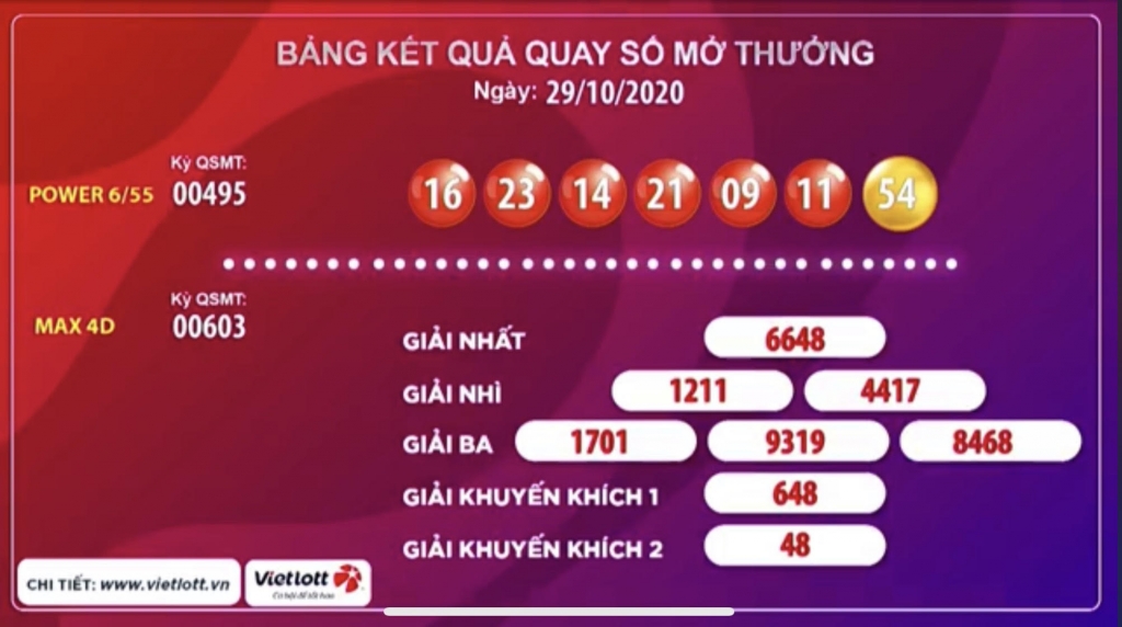 Kết quả của giải Power 6/55 kỳ quay 495 và giải Max 4D kỳ quay 603 ngày 29/10