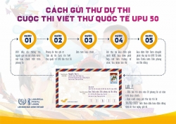 Chủ đề cuộc thi UPU lần thứ 50: Trải nghiệm trong đại dịch Covid-19