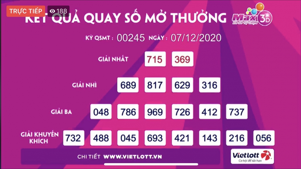 Kết quả của giải Max 3D, Max 3D+ ngày 07/12