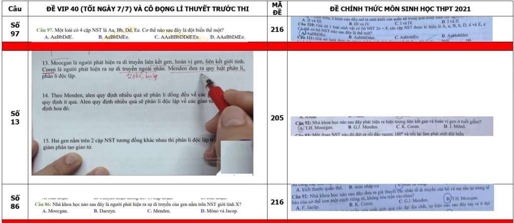 Trên 90% đề ôn luyện của thầy Phan Khắc Nghệ trùng với đề thi chính thức của Bộ GD&ĐT