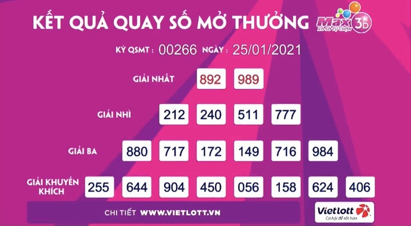 Kết quả xổ số Vietlott ngày 25/1