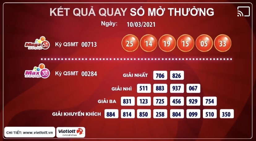 Kết quả xổ số Vietlott ngày 10/3