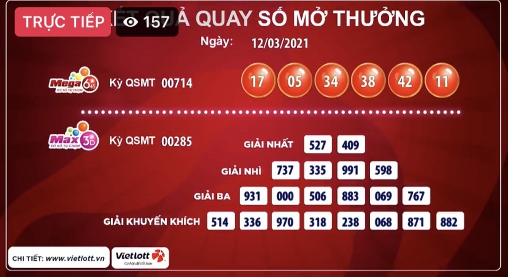 Kết quả xổ số Vietlott ngày 12/3